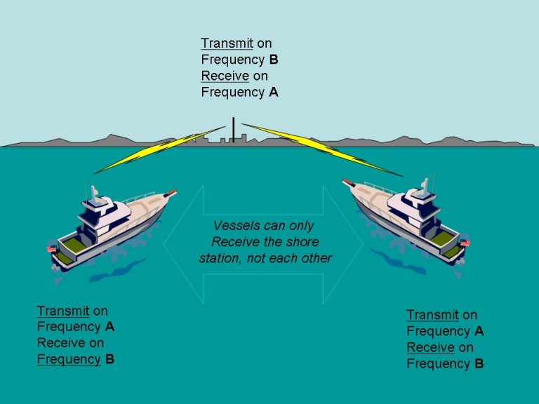 Boat Equipment Boat Angling
